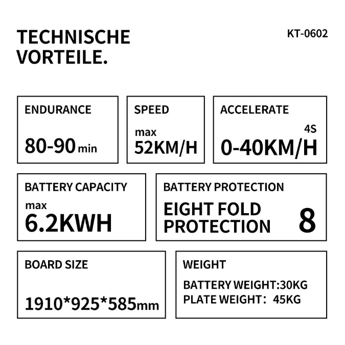Jetora – Electric Jetboat