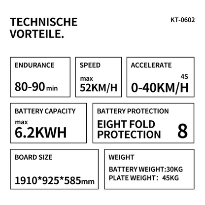 Jetora – Electric Jetboat